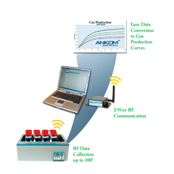 SISTEMA ANALIZADOR DE PRODUCCION DE GAS, ANKOM RF - Imagen 3